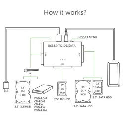USB 3.0 naar SATA IDE ATA - 3 in 1 data-adapter voor pc Laptop 2.5"-3.5" HDDHarde schijven