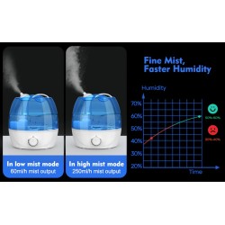 Ultrasone luchtbevochtiger - 360 graden verstelbaar - 2,6 LLuchtbevochtigers