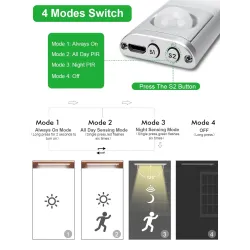 LED-striplicht - USB-nachtlampje - bewegingssensor - magneetstripLED strips