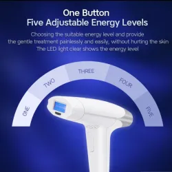 2 in 1 IPL laserpistool - permanente ontharing - epilatorOntharing