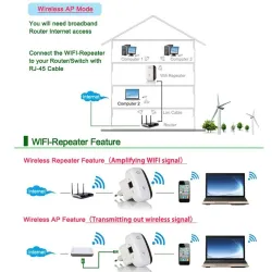 Wireless-N Wifi-repeater - signaalversterker - 300MbpsNetwerk