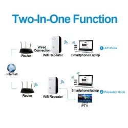 Wireless-N Wifi-repeater - signaalversterker - 300MbpsNetwerk