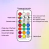 LED lamp - E12 - E14 - RGB - met afstandsbediening - dimbaarE14