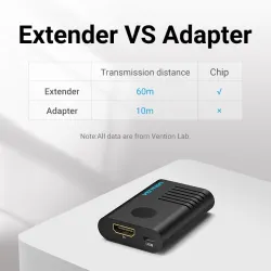 HDMI 60M extender - signaalversterker - USB 2.0 - 4K@60HzNetwerk