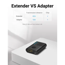 HDMI 60M extender - signaalversterker - USB 2.0 - 4K@60HzNetwerk