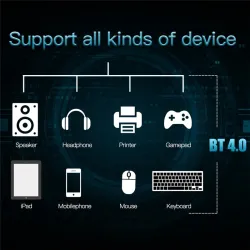 1750Mbps - dual band WiFi Bluetooth card - 2.4GHz/5GHz - Broadcom BCM94360CD - wireless moduleNetwerk