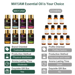 Essentials oils - for diffusers / aromatherapy / bath / massage - 20 pieces - 5mlHumidifiers