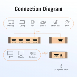 5 in 1 & 3 in 1 out - 4K HDMI switcherHDMI Switcher